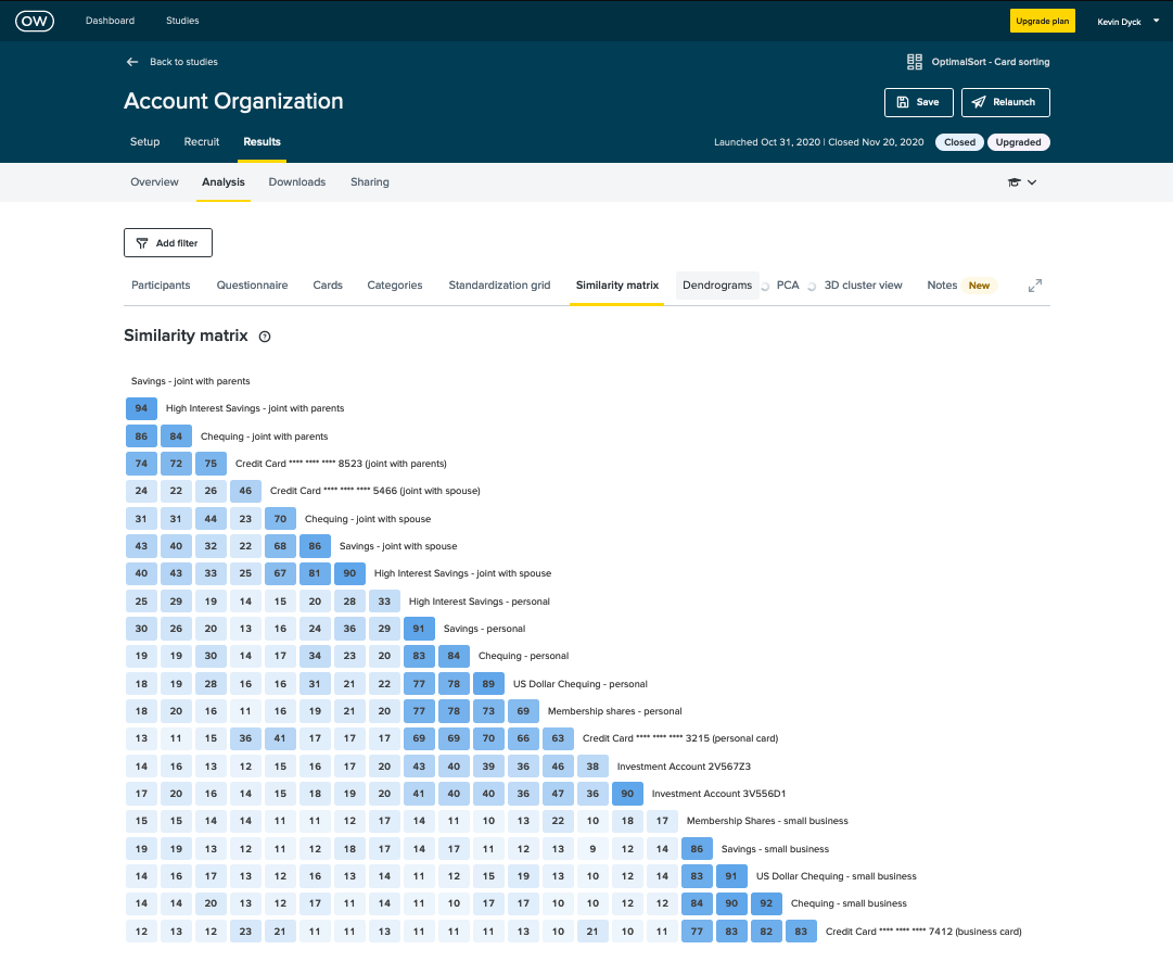 Card sorting test results to optimize default account organization